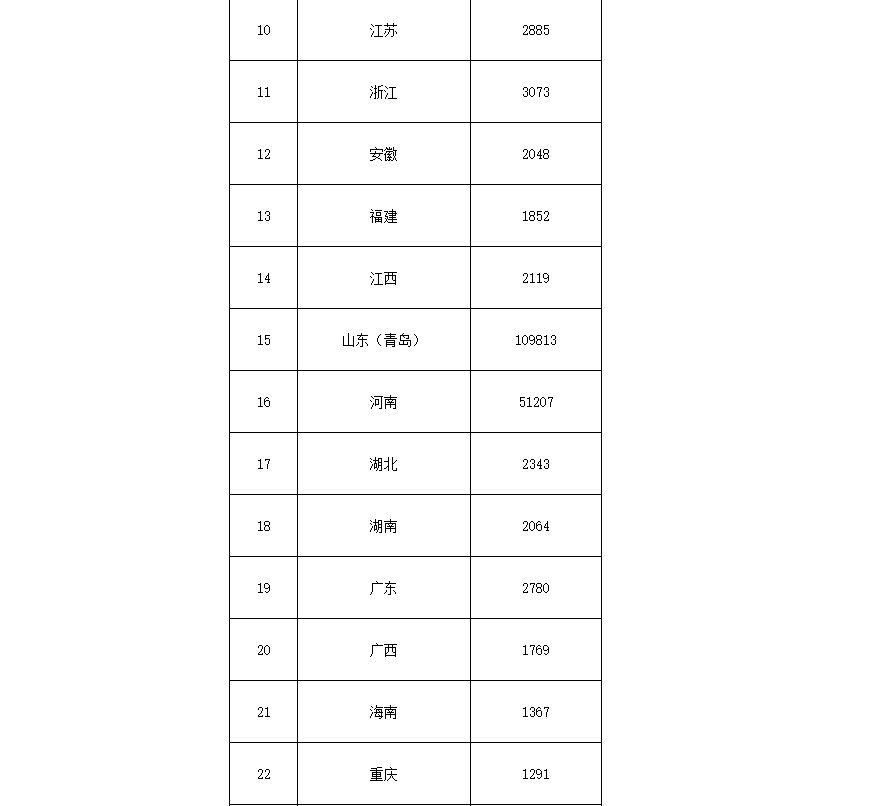 91.5億！財政部下達第二批大氣污染防治資金預算-節能降碳-地大熱能