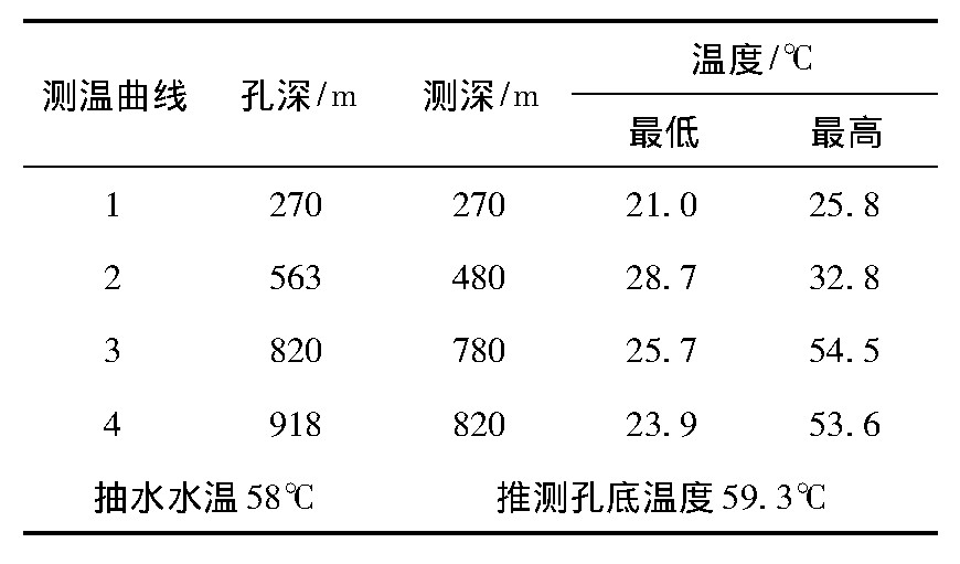 云南省宜良縣地熱（溫泉）資源分布規(guī)律-地大熱能