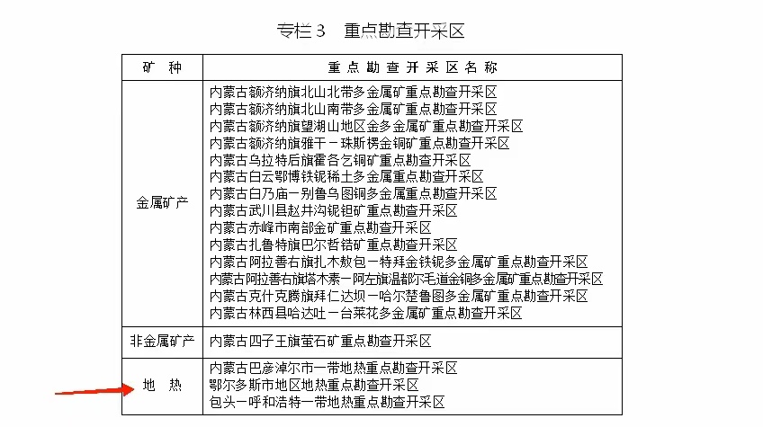 內(nèi)蒙古出臺礦產(chǎn)資源總體規(guī)劃：擴大地熱資源利用規(guī)模-地大熱能