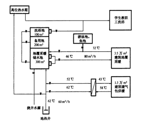 西安高校使用地熱資源供暖 節約取暖費150萬元-地熱資源開發利用-地大熱能