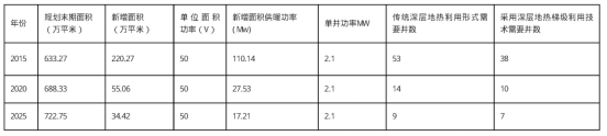 獻縣中深層地熱能梯級利用于建筑-地熱開發利用-地大熱能