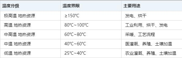 溫泉項(xiàng)目如何實(shí)現(xiàn)利用效益最大化-地?zé)釡厝_(kāi)發(fā)-地大熱能