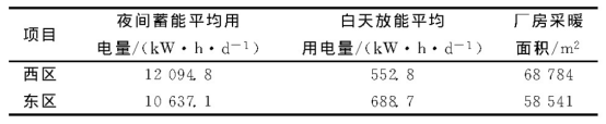 河北大廠金隅工業(yè)園地埋管熱泵能源站項目-地大熱能