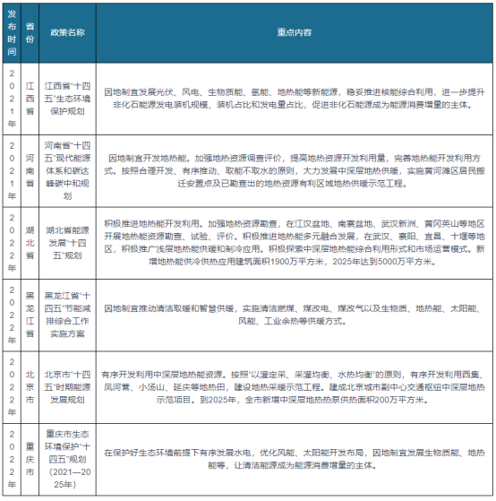 我國及部分省市地熱能行業相關政策 實施可再生能源替代行動-地大熱能