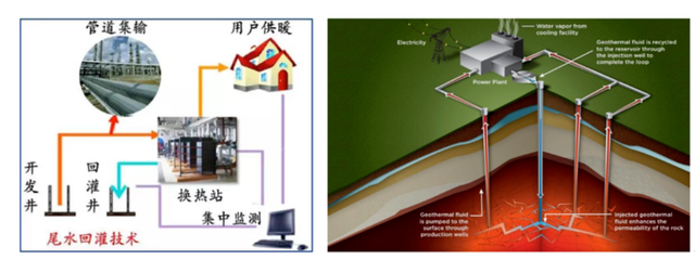 如何實現(xiàn)地?zé)崮軆拥拈_發(fā)及利用？-地大熱能