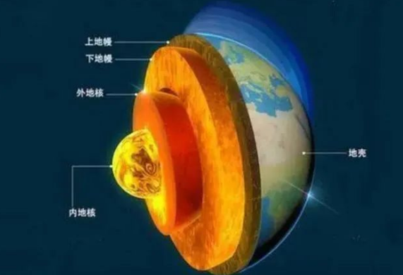 地熱是怎么形成的？內蒙古能建設大型發電廠嗎？-地熱資源開發利用-地大熱能