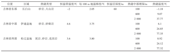 吉林省中深層地?zé)崮芄┡Y源量評(píng)估研究及資源評(píng)價(jià)分析-地大熱能