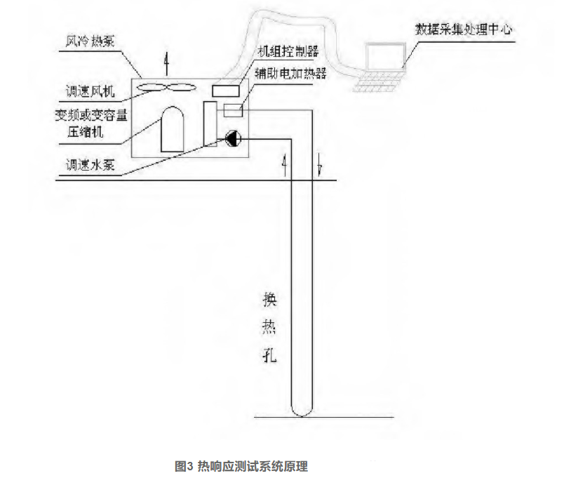 馬鞍山市博望區(qū)的淺層地?zé)崮荛_發(fā)利用及影響研究-地大熱能