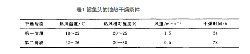 地熱干燥技術的開發和應用-地熱綜合開發利用-地熱梯級利用-地大熱能