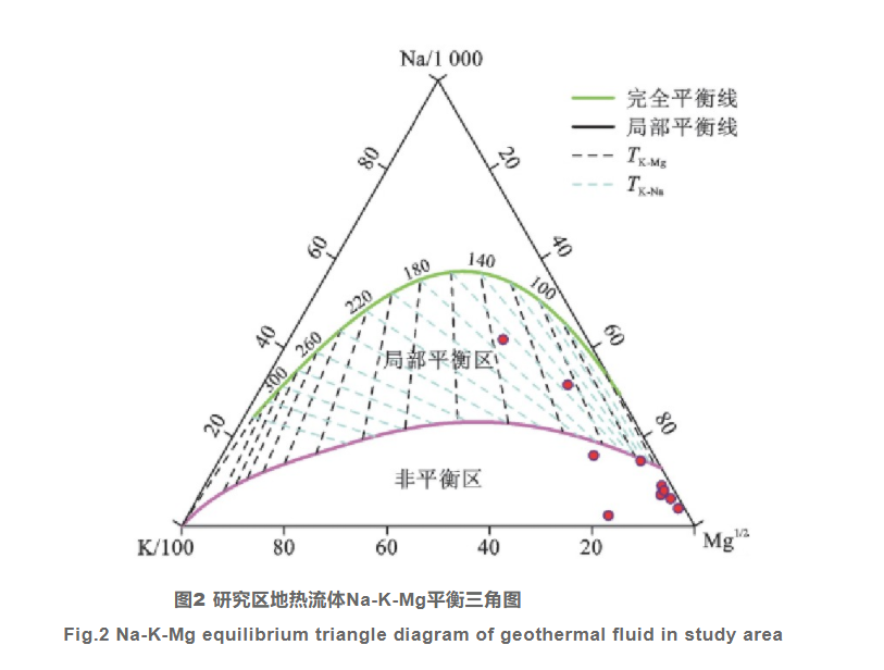 黃岡地區(qū)干熱巖賦存條件及遠(yuǎn)景分析-中深層地?zé)豳Y源勘查-地大熱能