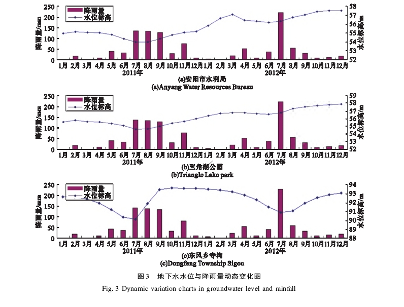 水源熱泵系統對安陽市區淺層地下水環境的影響研究-地大熱能