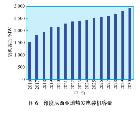 海外地?zé)岚l(fā)電投資篩選評(píng)價(jià)體系：突破與創(chuàng)新-地?zé)豳Y源開發(fā)利用-地大熱能