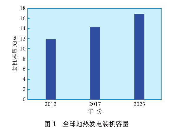 海外地?zé)岚l(fā)電投資篩選評(píng)價(jià)體系：突破與創(chuàng)新-地?zé)豳Y源開發(fā)利用-地大熱能