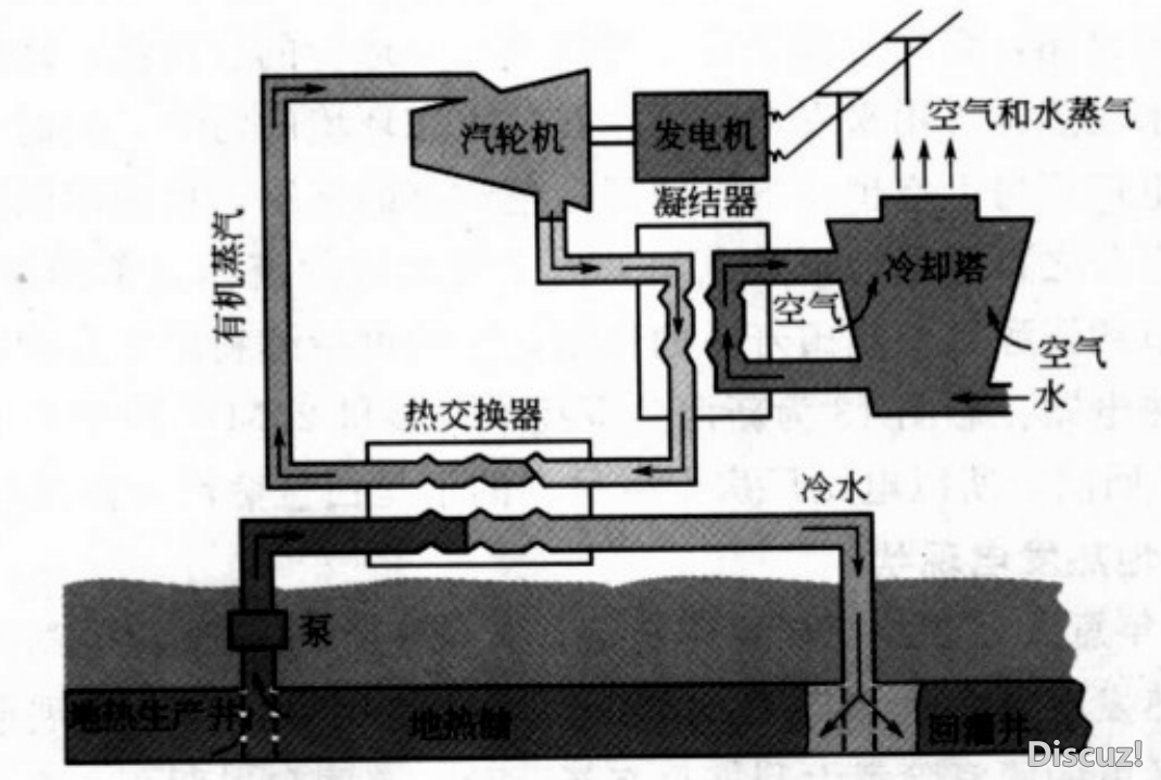 地熱發電原理