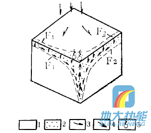 四川省地熱資源分布規律-地熱開發利用-地大熱能